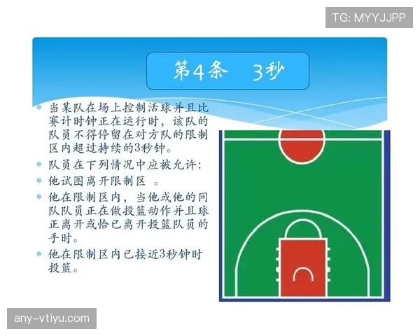 篮球比赛中八秒违例的具体规则与判定方法